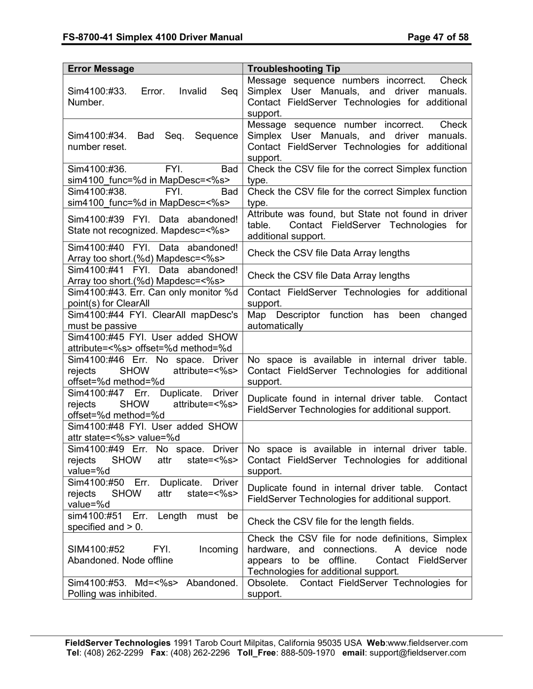 FieldServer FS-8700-41 instruction manual Show, Attr 