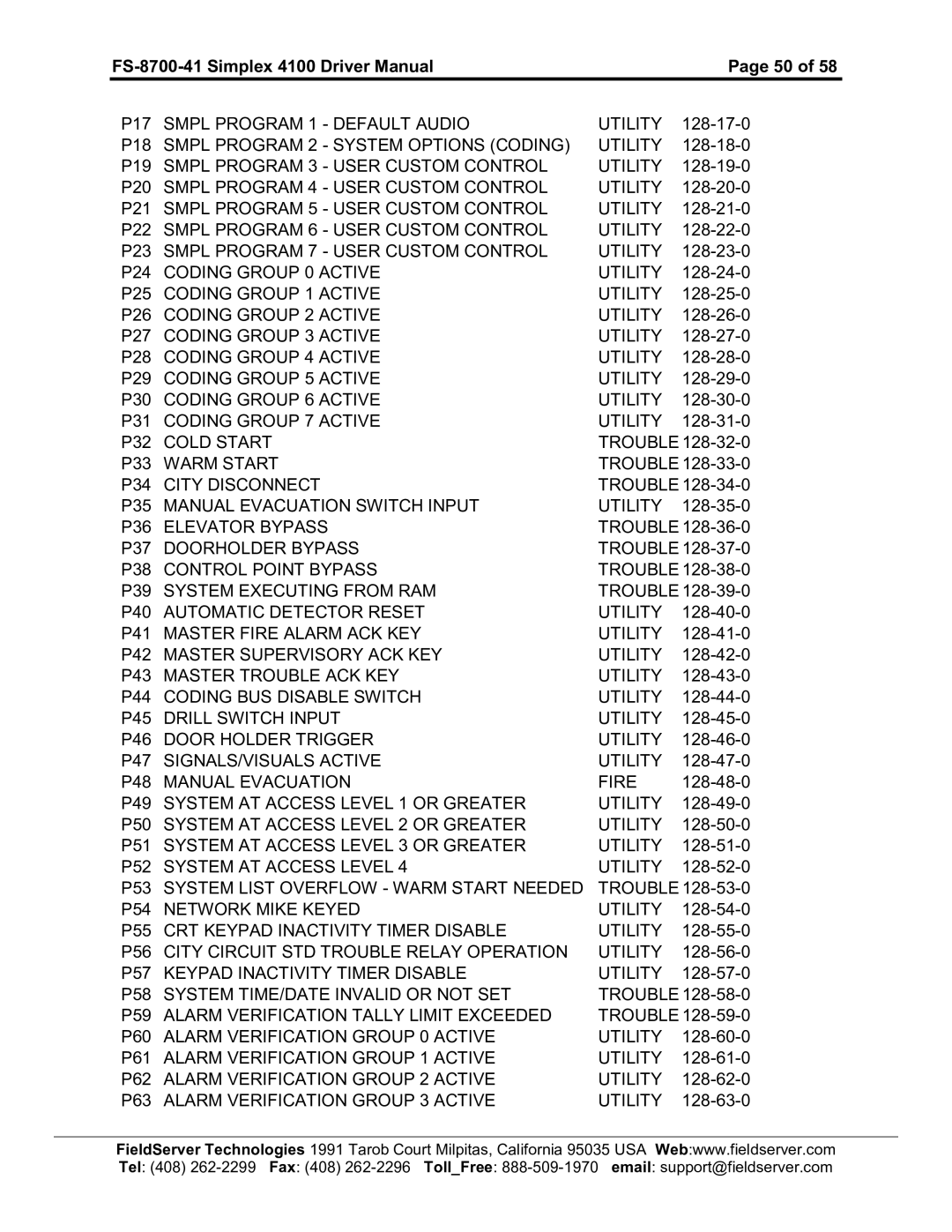 FieldServer FS-8700-41 SMPLPROGRAM1DEFAULTAUDIO Utility, SMPLPROGRAM2SYSTEMOPTIONSCODING Utilit, Coldstart TROUBLE128320 