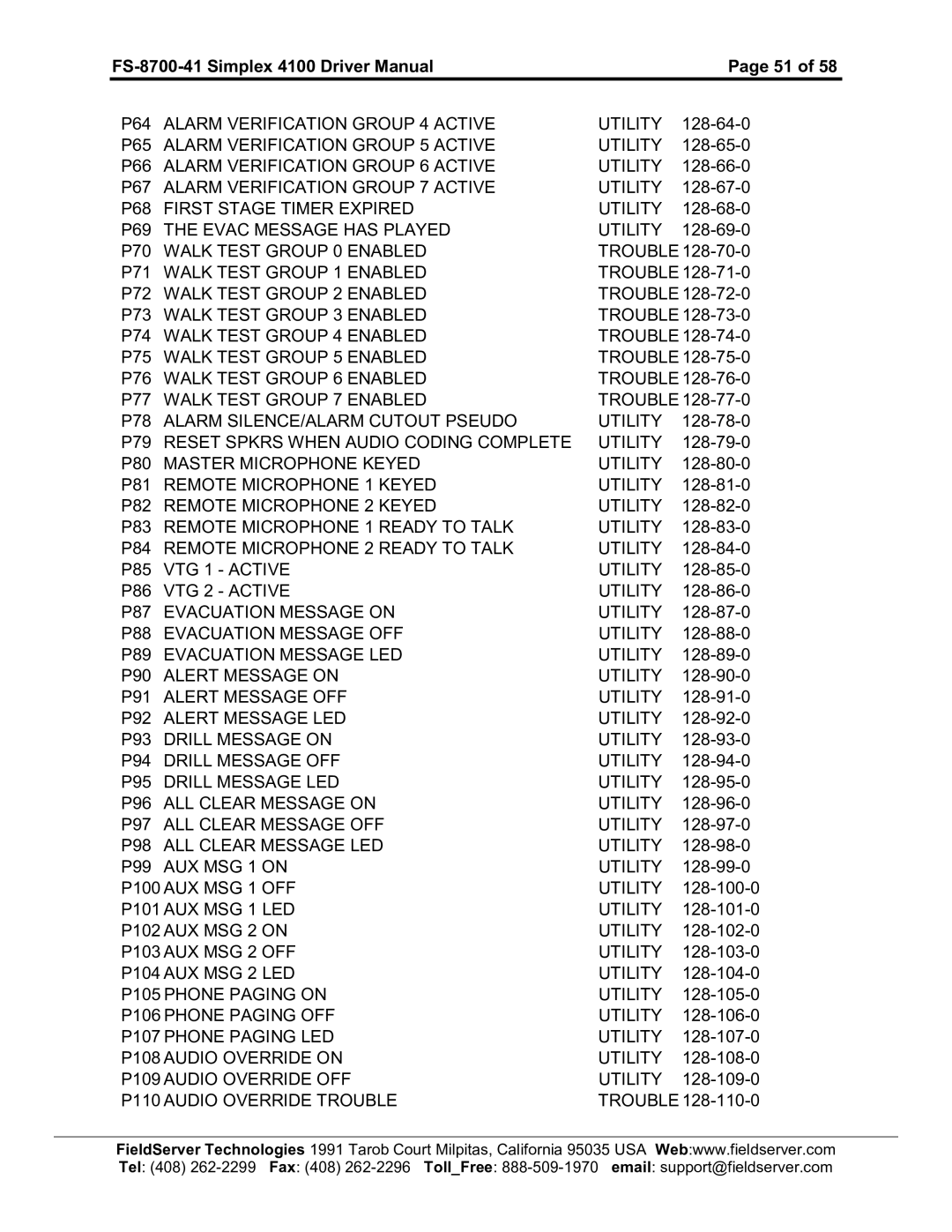 FieldServer FS-8700-41 ALARMVERIFICATIONGROUP4ACTIVE Utility, ALARMVERIFICATIONGROUP5ACTIVE Utility, VTG1ACTIVE Utility 