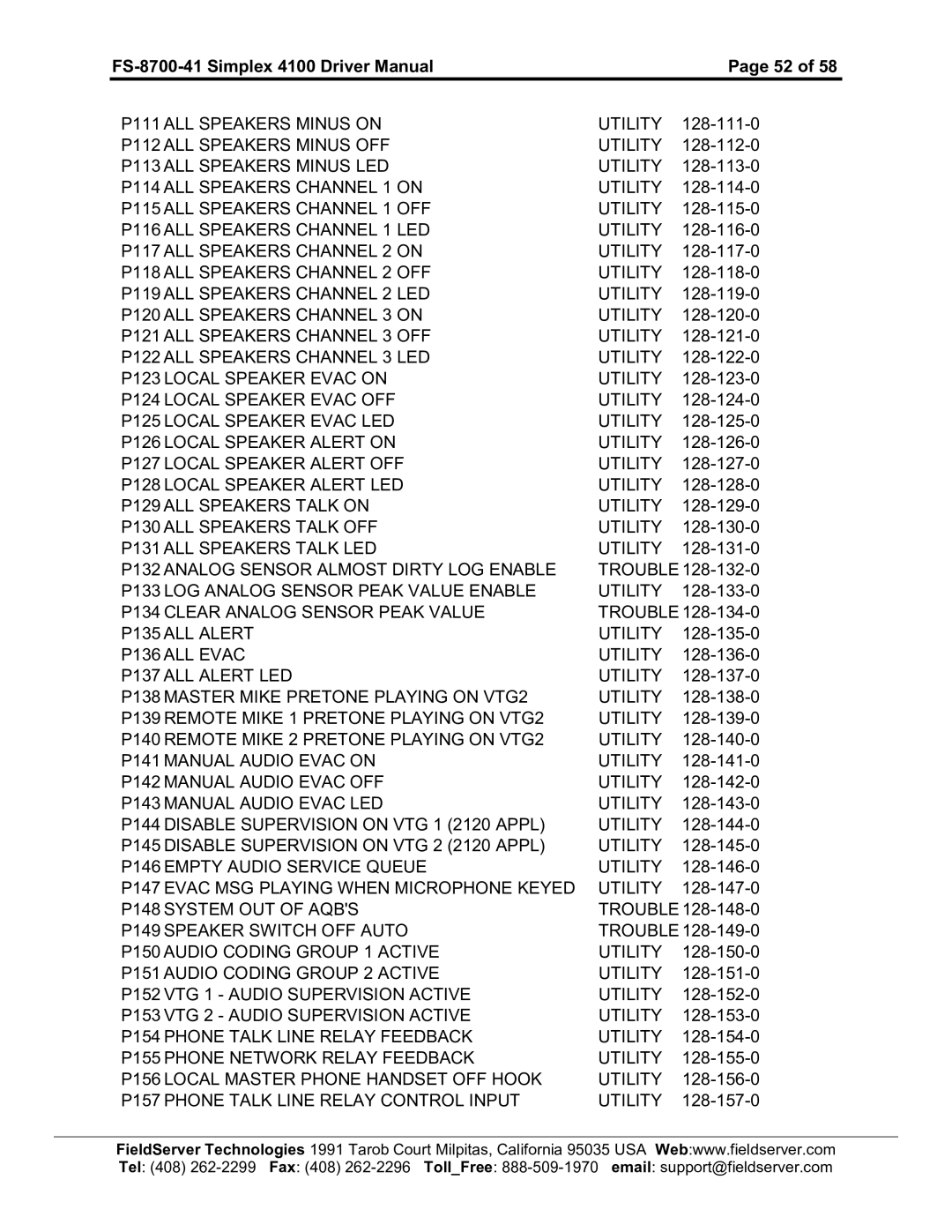 FieldServer FS-8700-41 P111ALLSPEAKERSMINUSON Utility, P112ALLSPEAKERSMINUSOFF Utility, P113ALLSPEAKERSMINUSLED Utility 