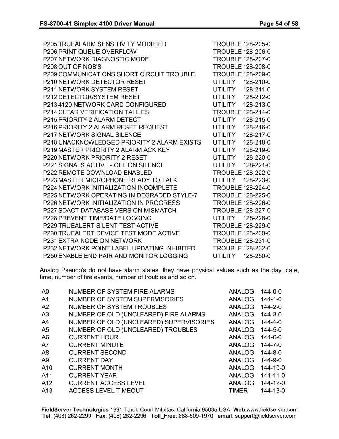 FieldServer FS-8700-41 P205TRUEALARMSENSITIVITYMODIFIED Trouble, P206PRINTQUEUEOVERFLOW Trouble, P208OUTOFNQBS 