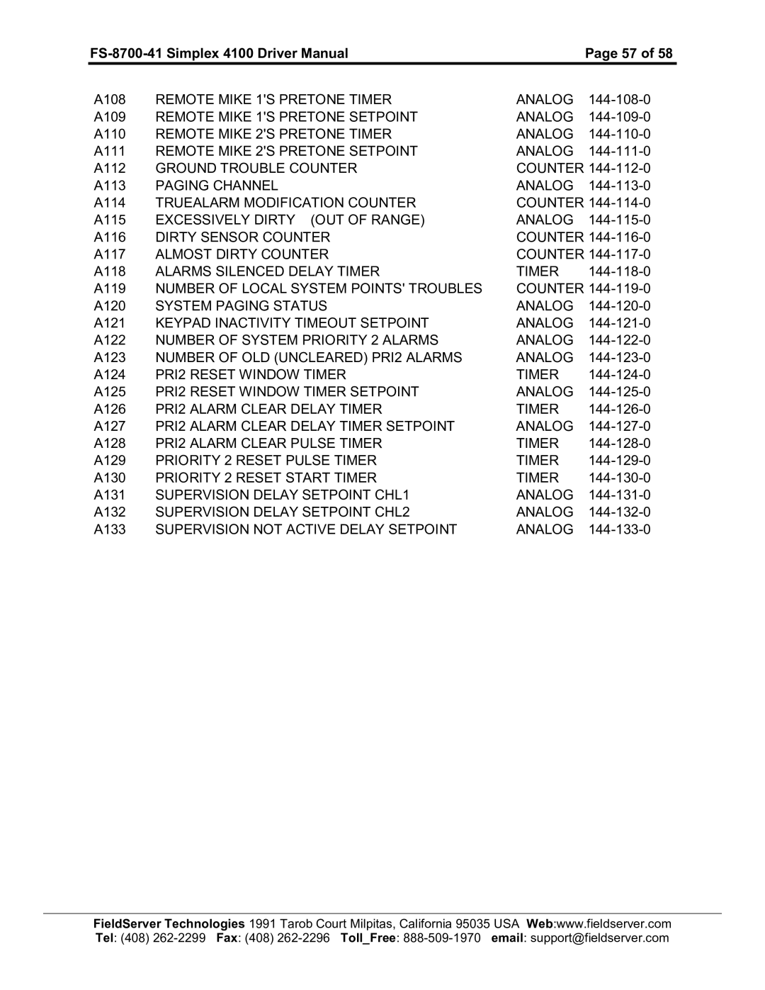 FieldServer FS-8700-41 REMOTEMIKE1SPRETONETIMER Analog, REMOTEMIKE1SPRETONESETPOINT Analog, Groundtroublecounter Counte 