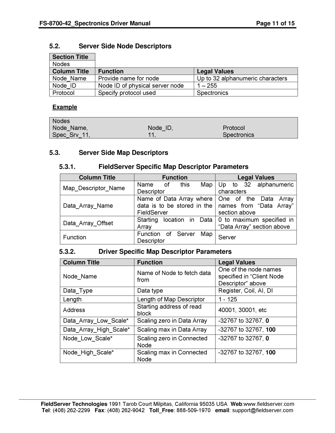 FieldServer FS-8700-42 instruction manual Server Side Node Descriptors, Driver Specific Map Descriptor Parameters 