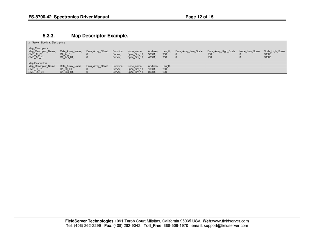 FieldServer FS-8700-42 instruction manual 10000 