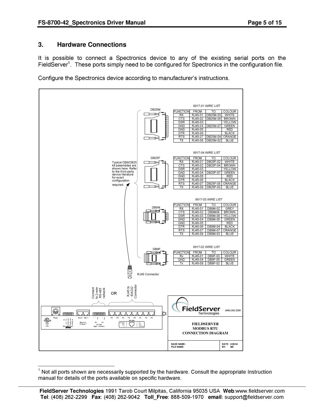 FieldServer FS-8700-42 instruction manual Hardware Connections, DB25M DB25F 