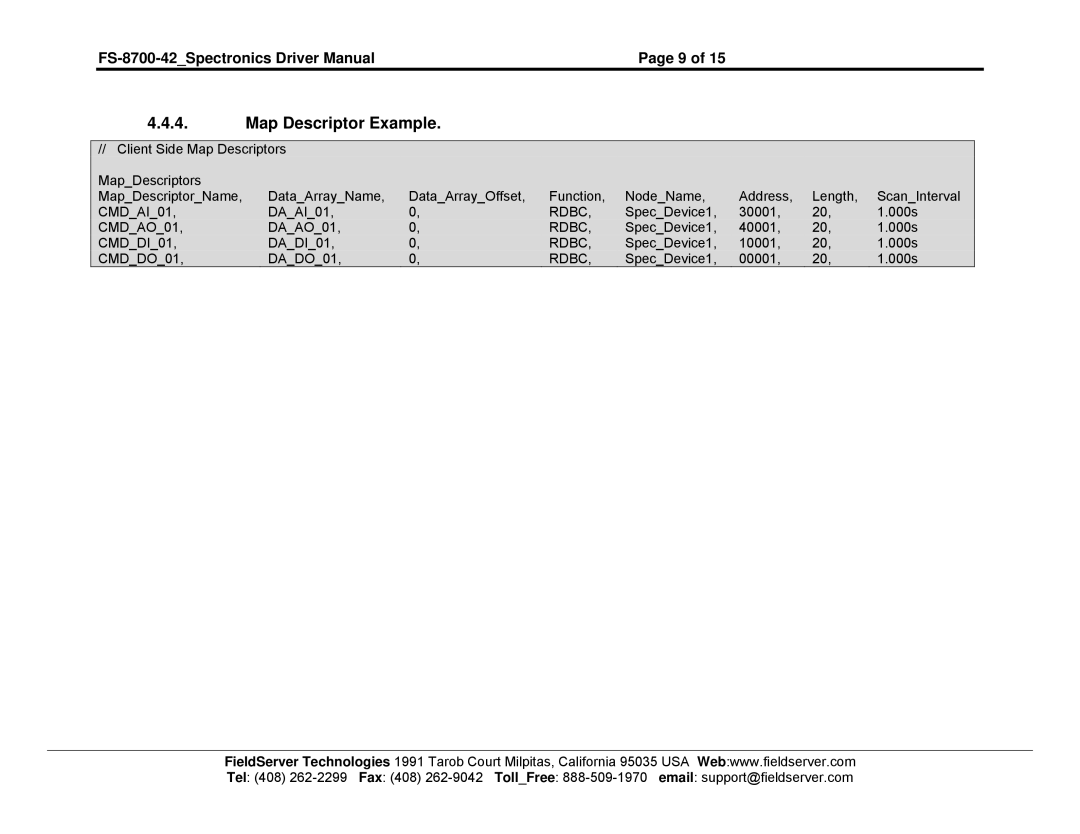 FieldServer FS-8700-42 instruction manual Map Descriptor Example 