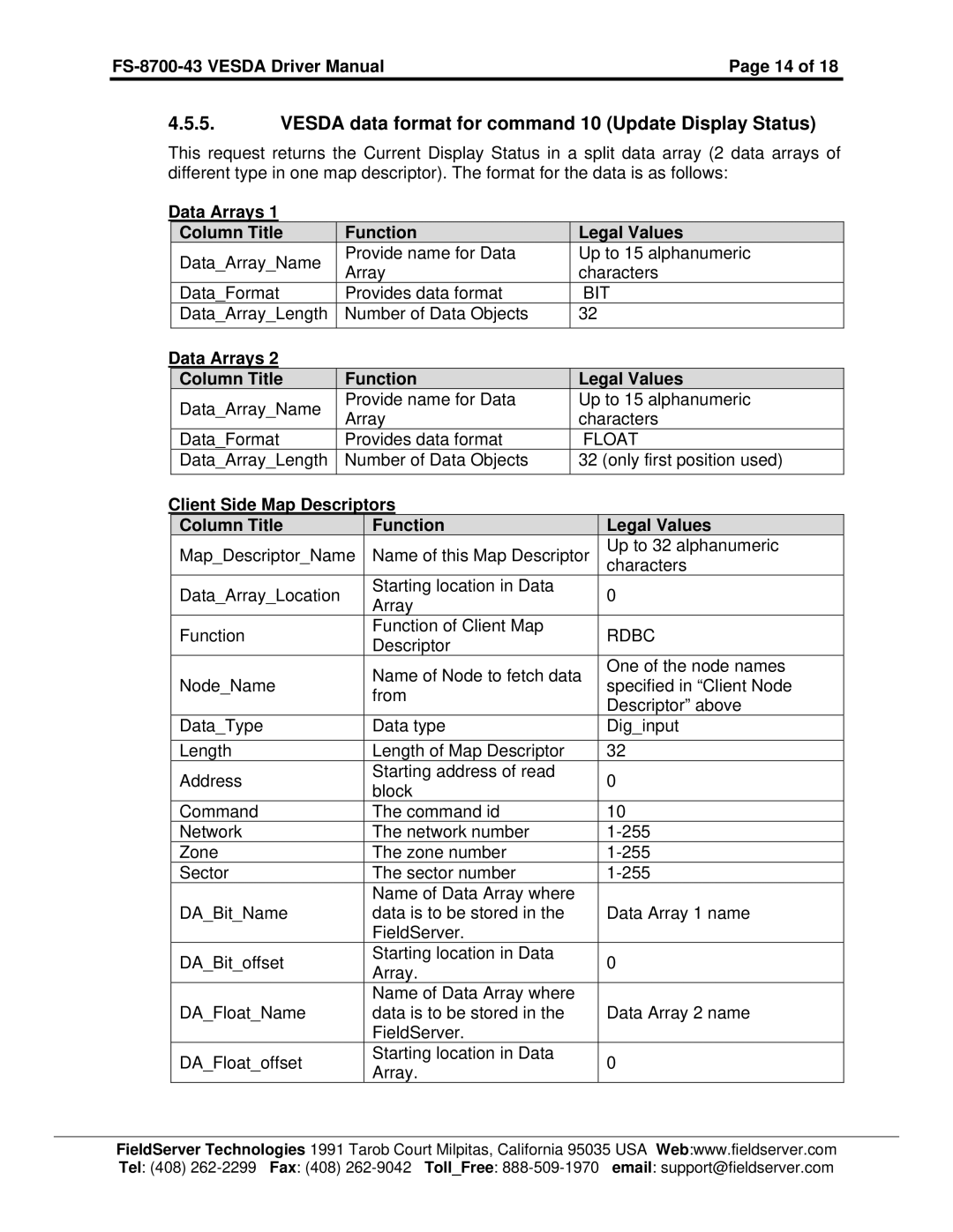 FieldServer FS-8700-43 instruction manual Vesda data format for command 10 Update Display Status 