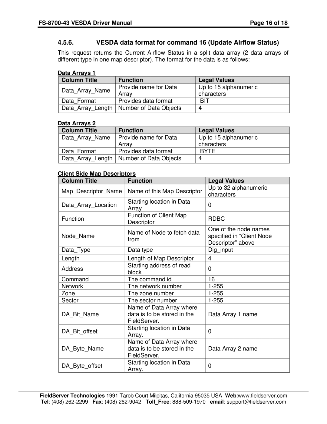 FieldServer FS-8700-43 instruction manual Vesda data format for command 16 Update Airflow Status 