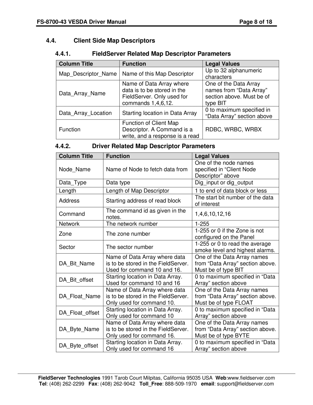 FieldServer FS-8700-43 instruction manual Driver Related Map Descriptor Parameters 