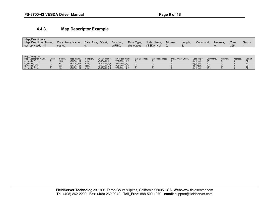 FieldServer FS-8700-43 instruction manual Map Descriptor Example, Vesdahli 