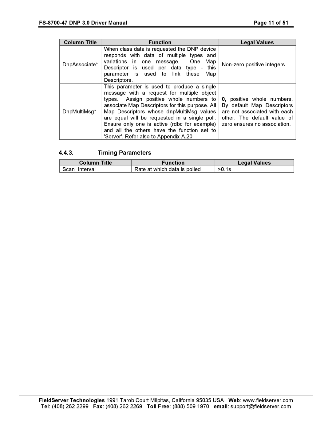 FieldServer FS-8700-47 instruction manual Timing Parameters 