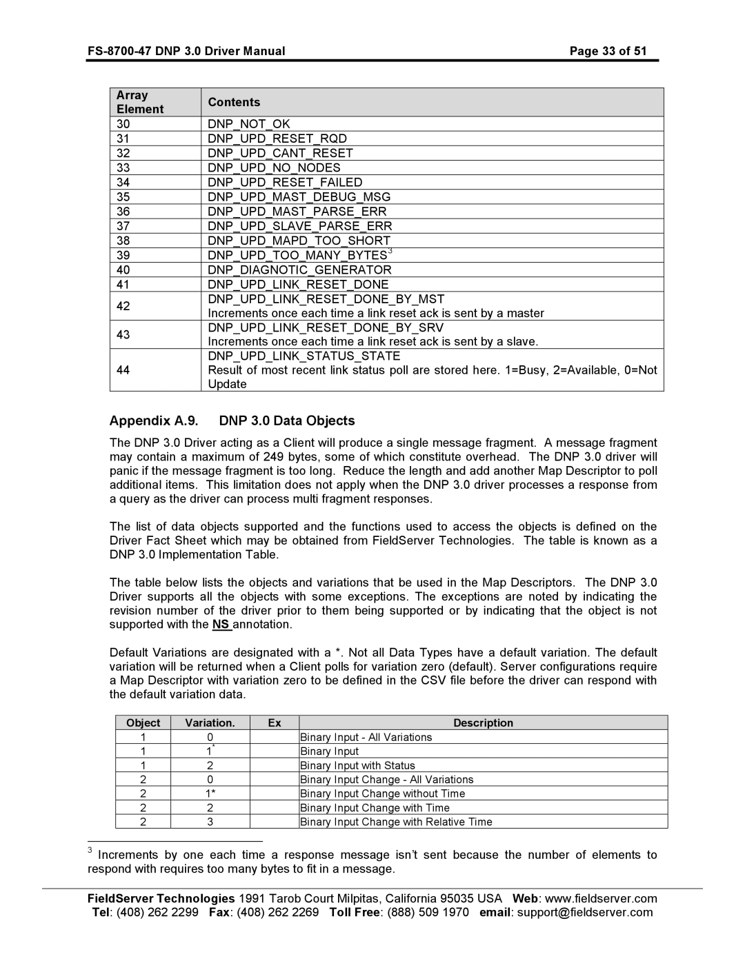 FieldServer FS-8700-47 instruction manual Appendix A.9. DNP 3.0 Data Objects 