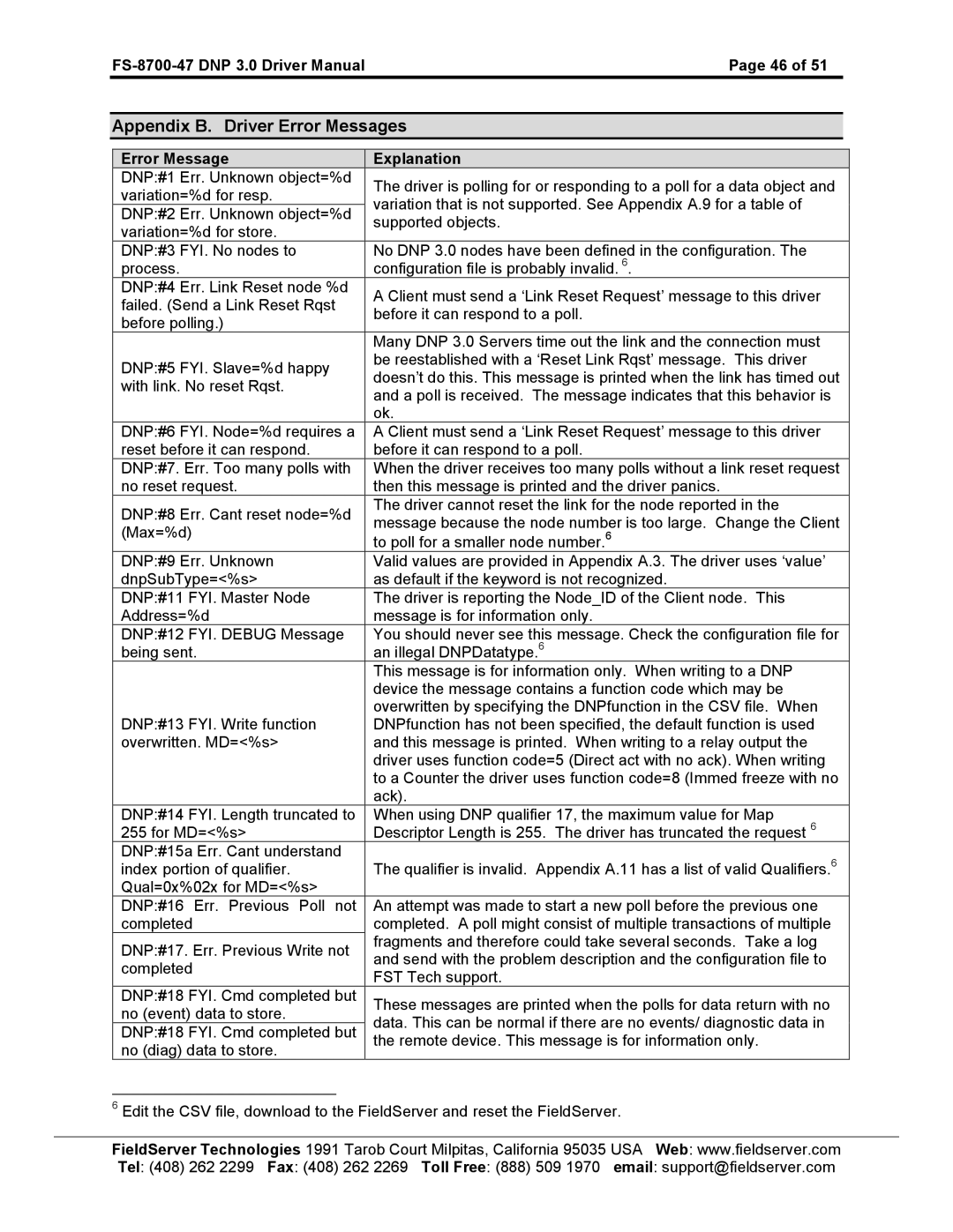 FieldServer FS-8700-47 instruction manual Appendix B. Driver Error Messages 