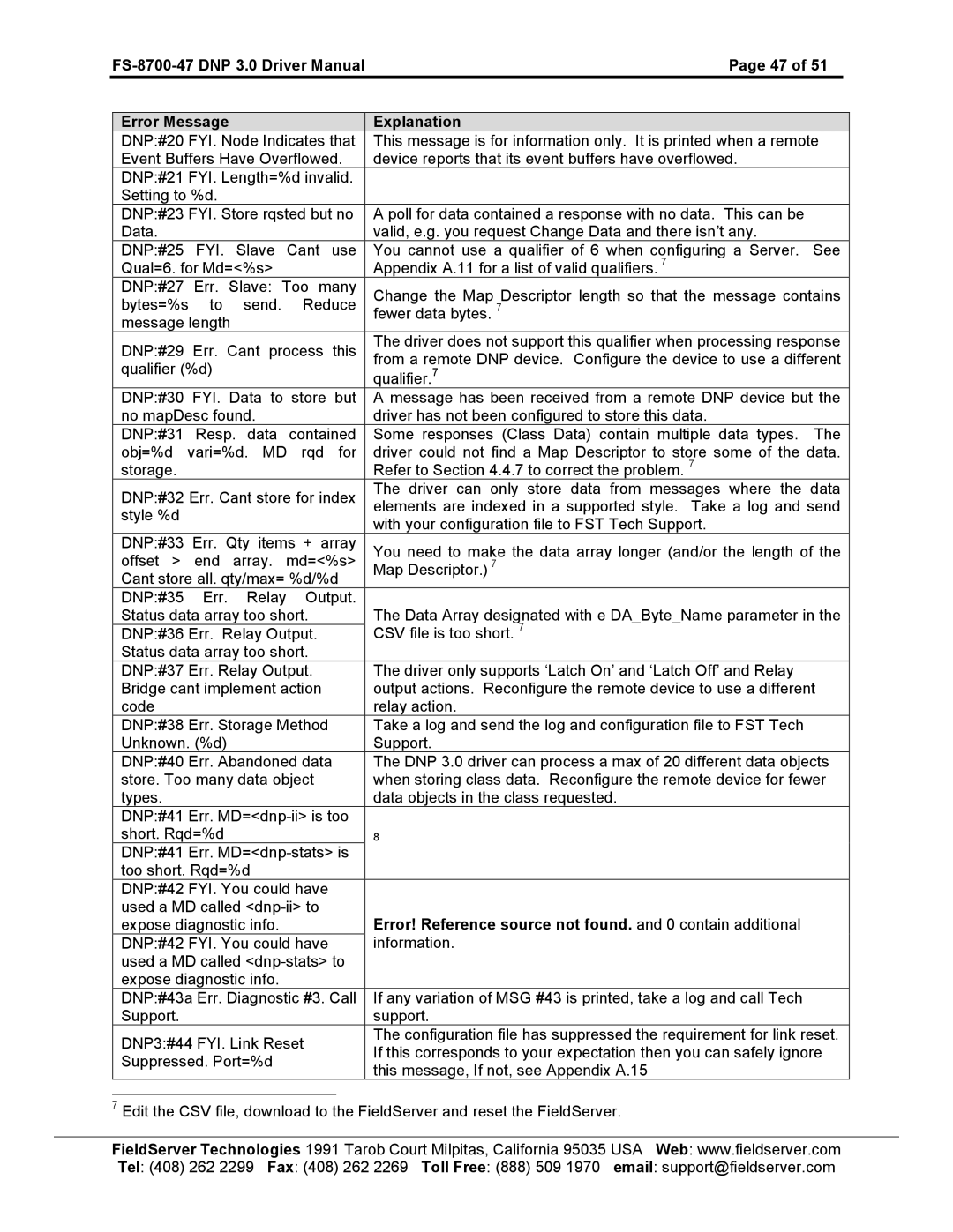 FieldServer FS-8700-47 instruction manual 