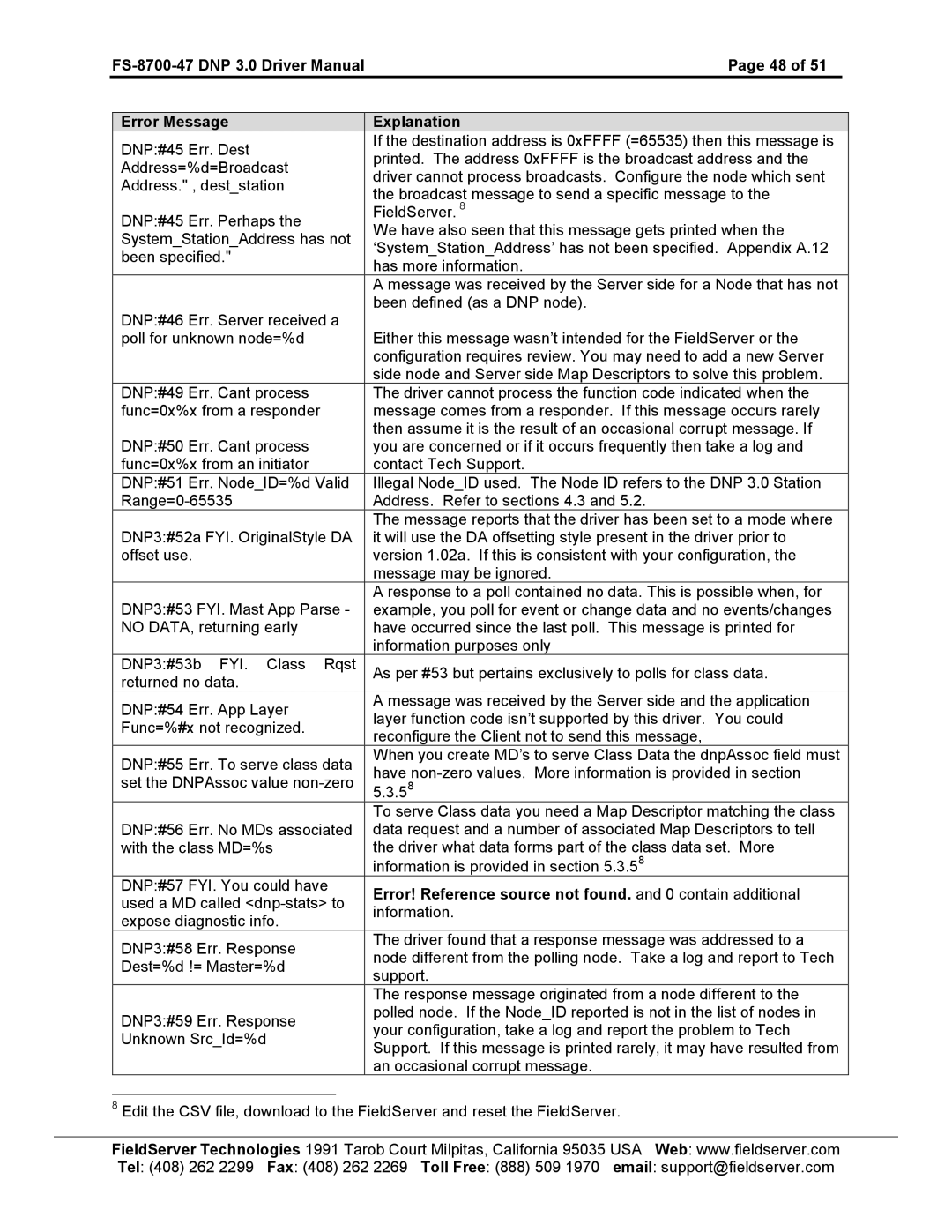 FieldServer FS-8700-47 instruction manual 