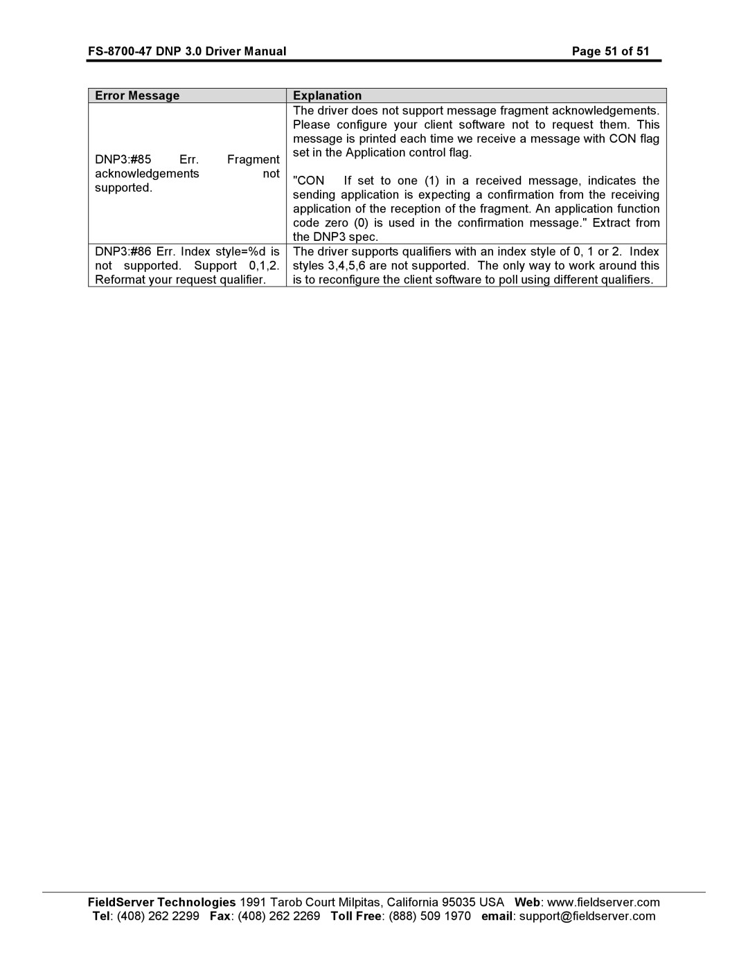 FieldServer FS-8700-47 instruction manual 