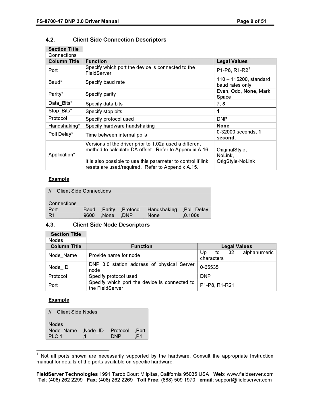 FieldServer FS-8700-47 instruction manual Client Side Connection Descriptors, Client Side Node Descriptors 