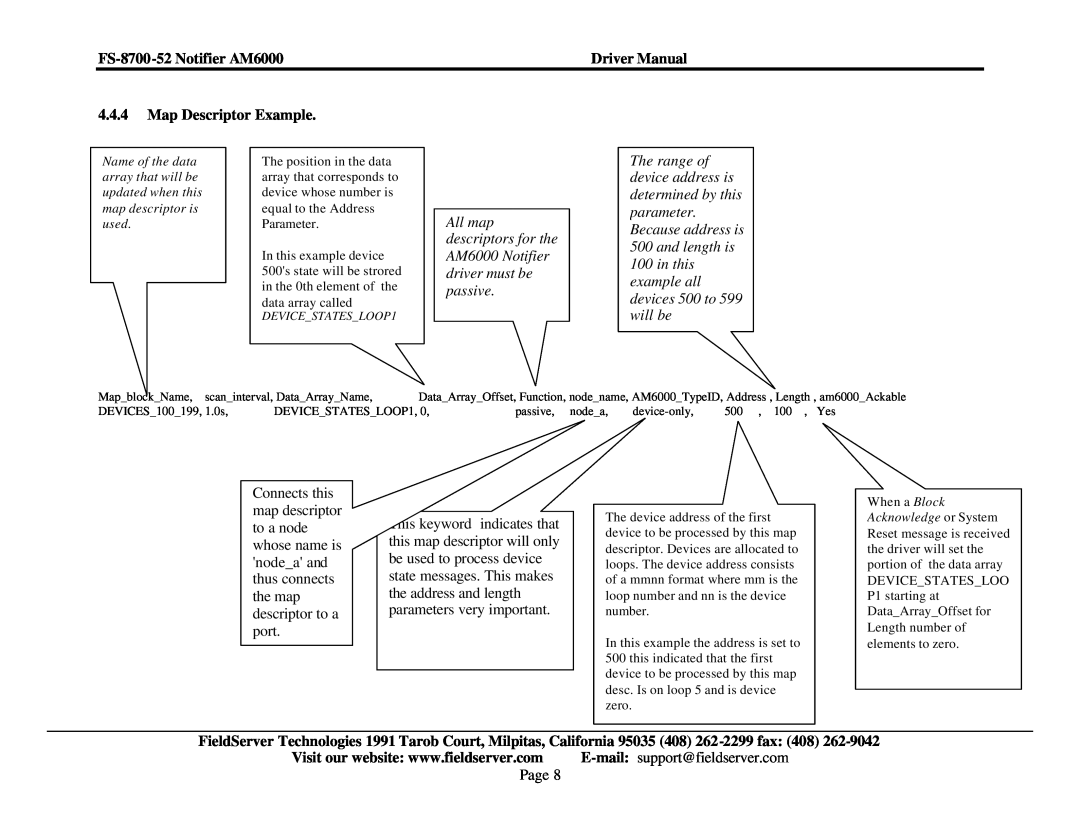 FieldServer instruction manual Map Descriptor Example, FS-8700-52 Notifier AM6000, Driver Manual, The range of 