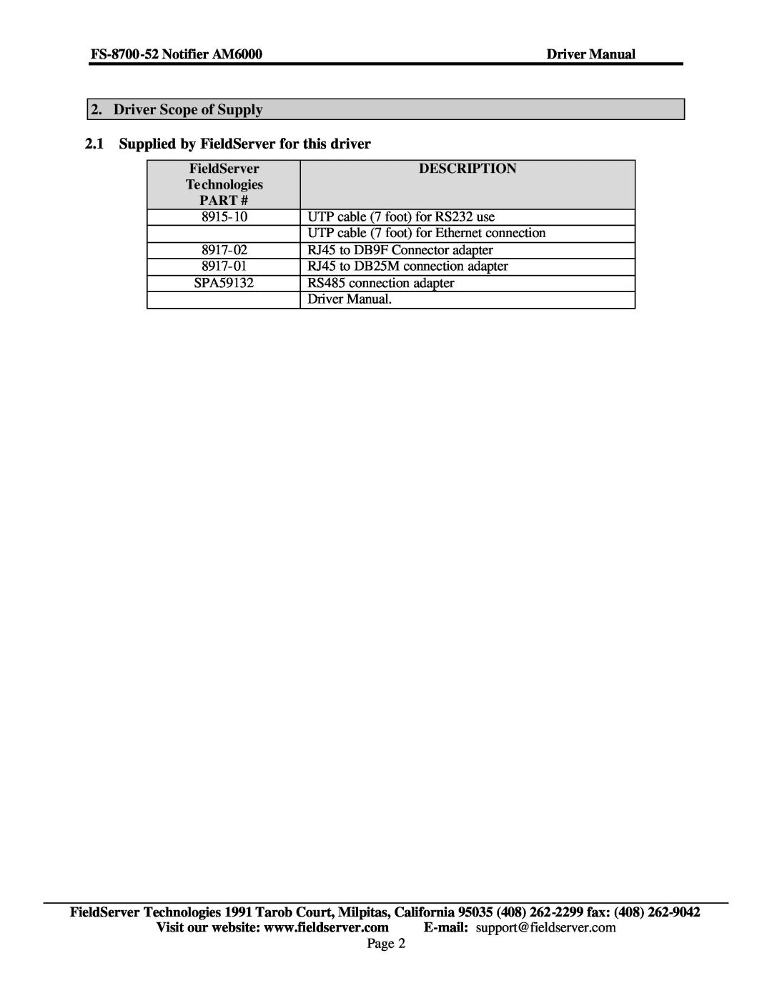 FieldServer FS-8700-52 Driver Scope of Supply 2.1 Supplied by FieldServer for this driver, Description, Technologies, Page 