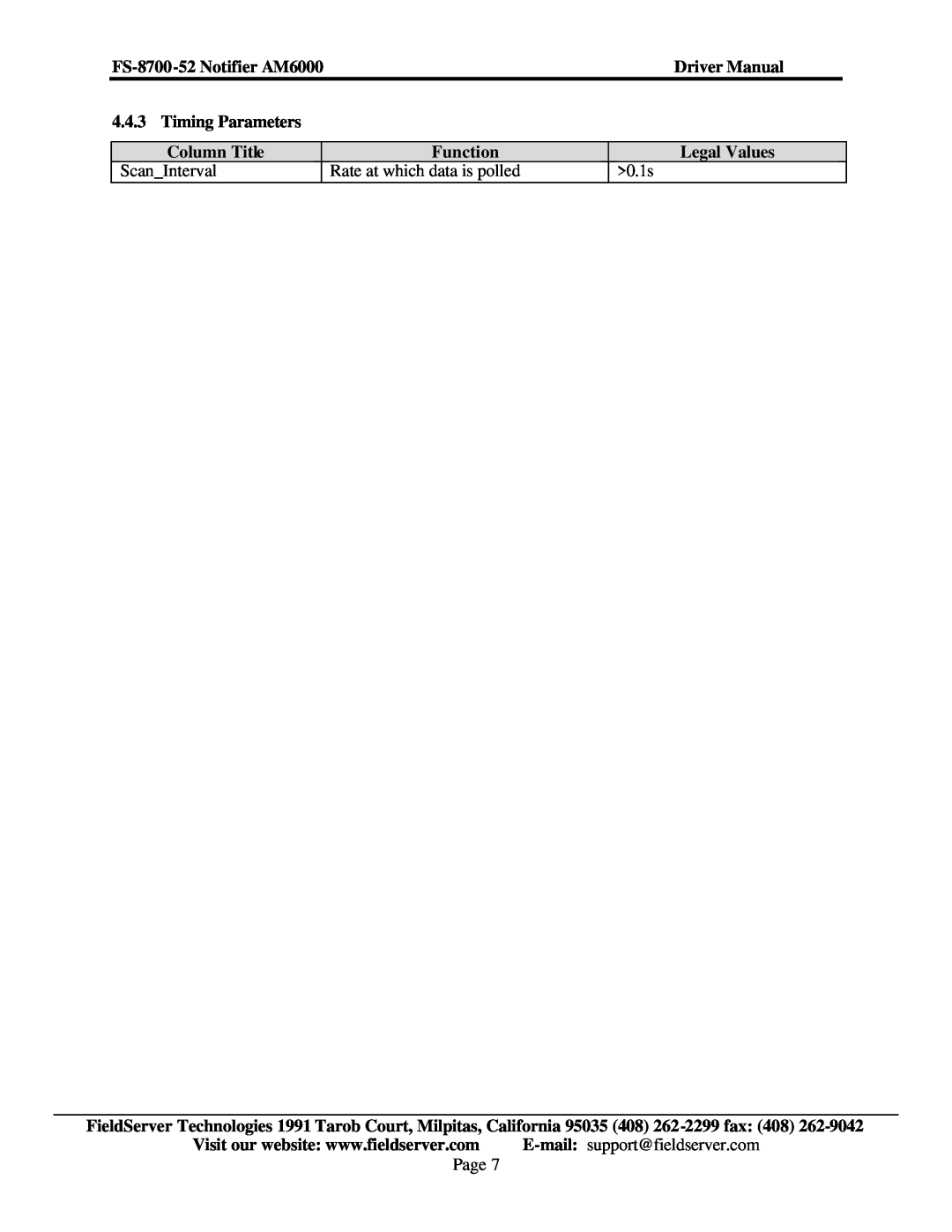 FieldServer FS-8700-52 Timing Parameters, ScanInterval, Rate at which data is polled, 0.1s, Column Title, Function, Page 