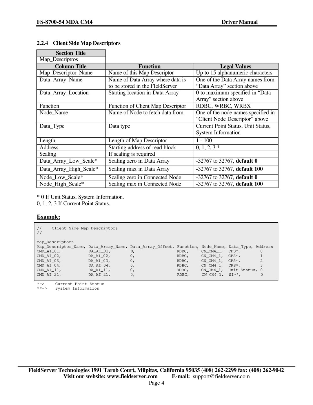 FieldServer FS-8700-54 instruction manual RDBC, WRBC, Wrbx 