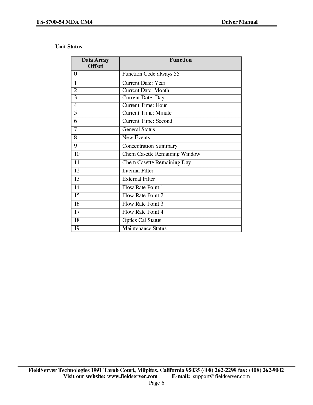 FieldServer FS-8700-54 instruction manual 