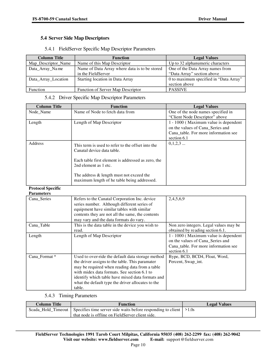 FieldServer FS-8700-59 instruction manual Server Side Map Descriptors, FieldServer Specific Map Descriptor Parameters 