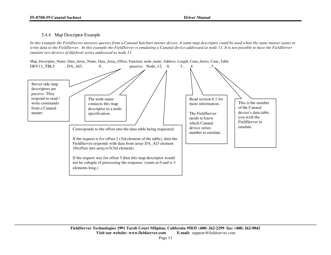 FieldServer FS-8700-59 instruction manual DEV11TBL5 