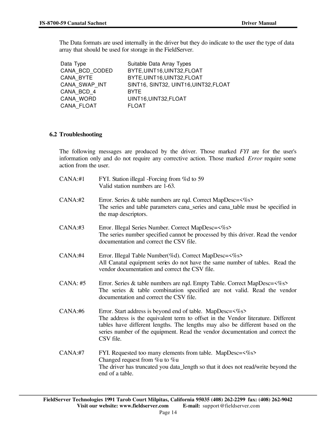 FieldServer FS-8700-59 instruction manual Troubleshooting 