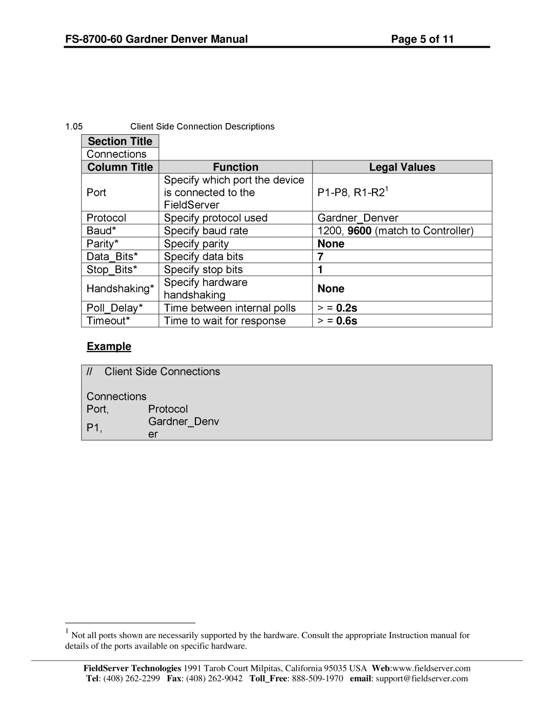 FieldServer instruction manual FS-8700-60 Gardner Denver Manual, None 