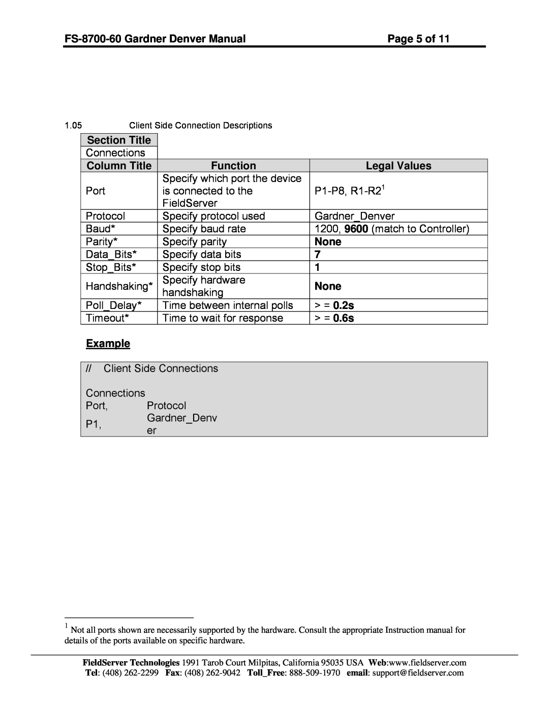 FieldServer Page 5 of, None, FS-8700-60 Gardner Denver Manual, Section Title, Column Title, Function, Legal Values 