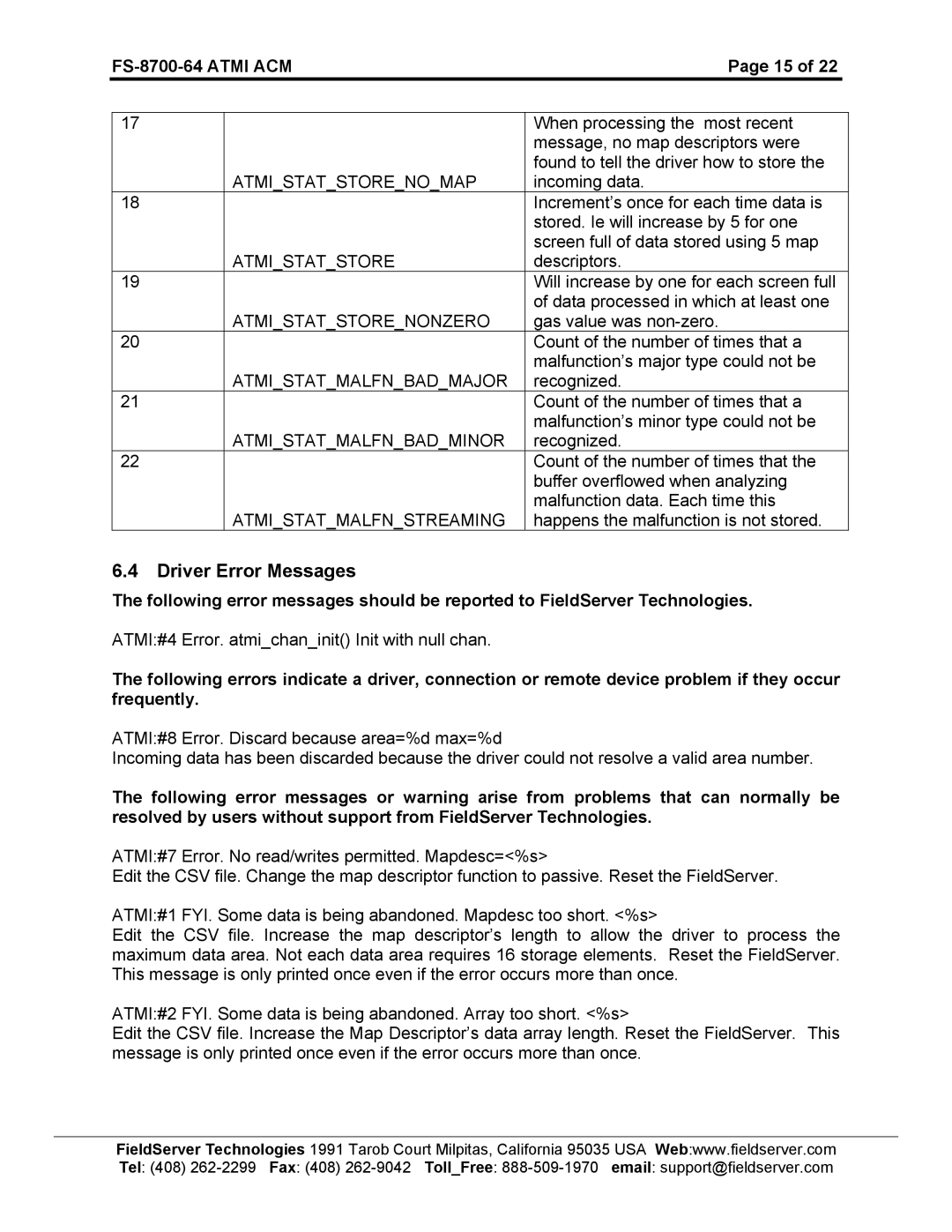 FieldServer FS-8700-64 instruction manual Driver Error Messages 