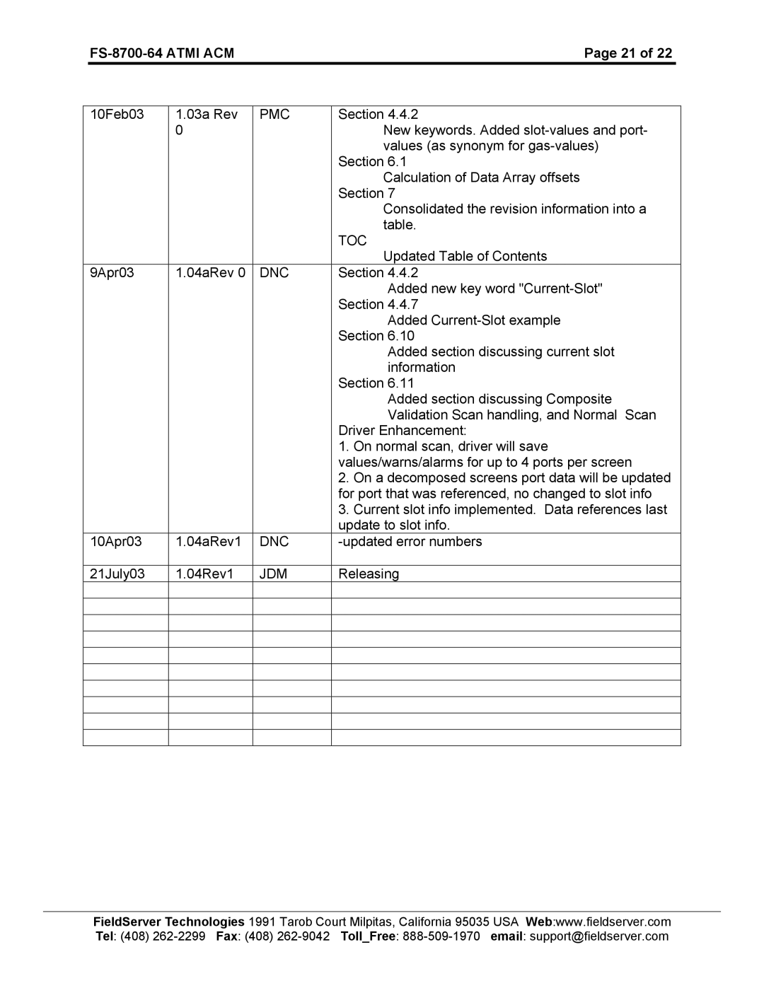 FieldServer FS-8700-64 instruction manual Toc, Dnc, Jdm 