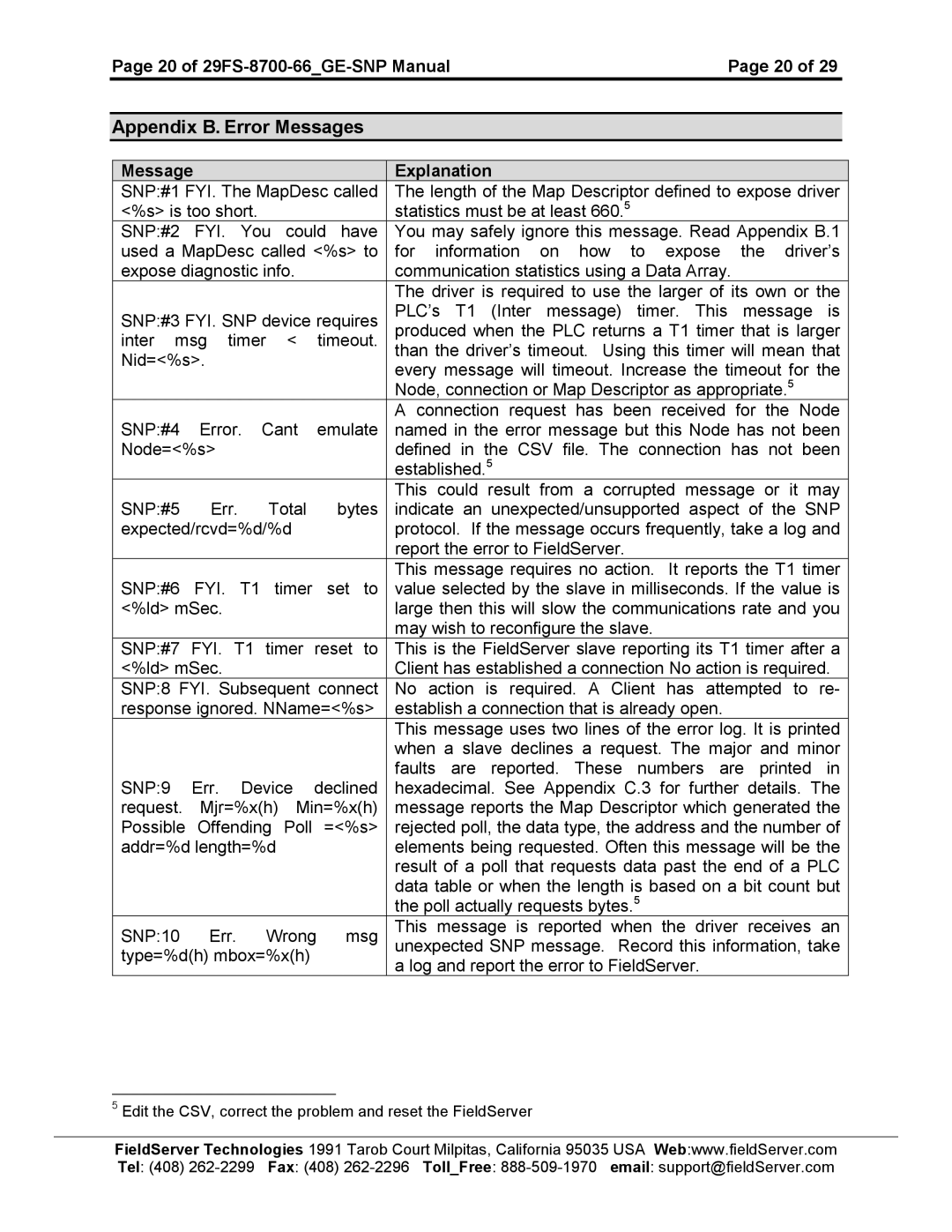 FieldServer instruction manual Appendix B. Error Messages, 20 of 29FS-8700-66GE-SNP ManualPage 20, SNP9 