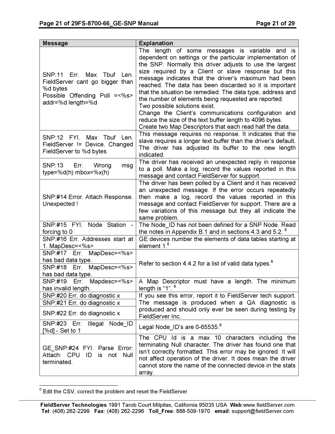 FieldServer FS-8700-66 instruction manual Edit the CSV, correct the problem and reset the FieldServer 