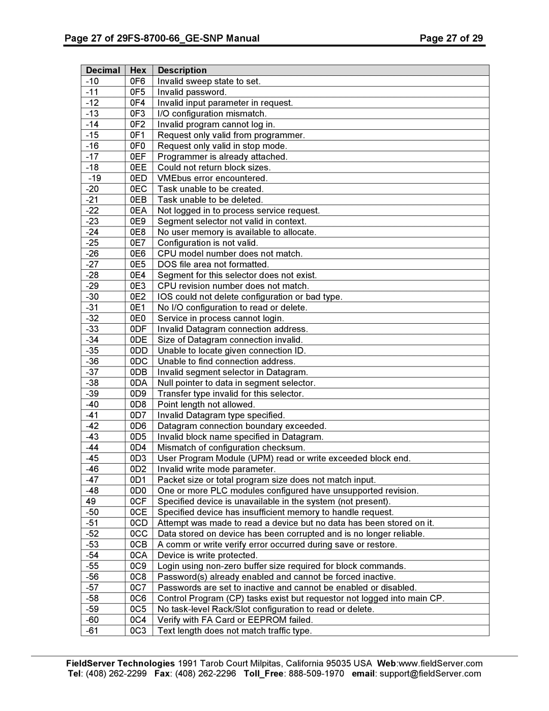 FieldServer instruction manual 27 of 29FS-8700-66GE-SNP Manual 