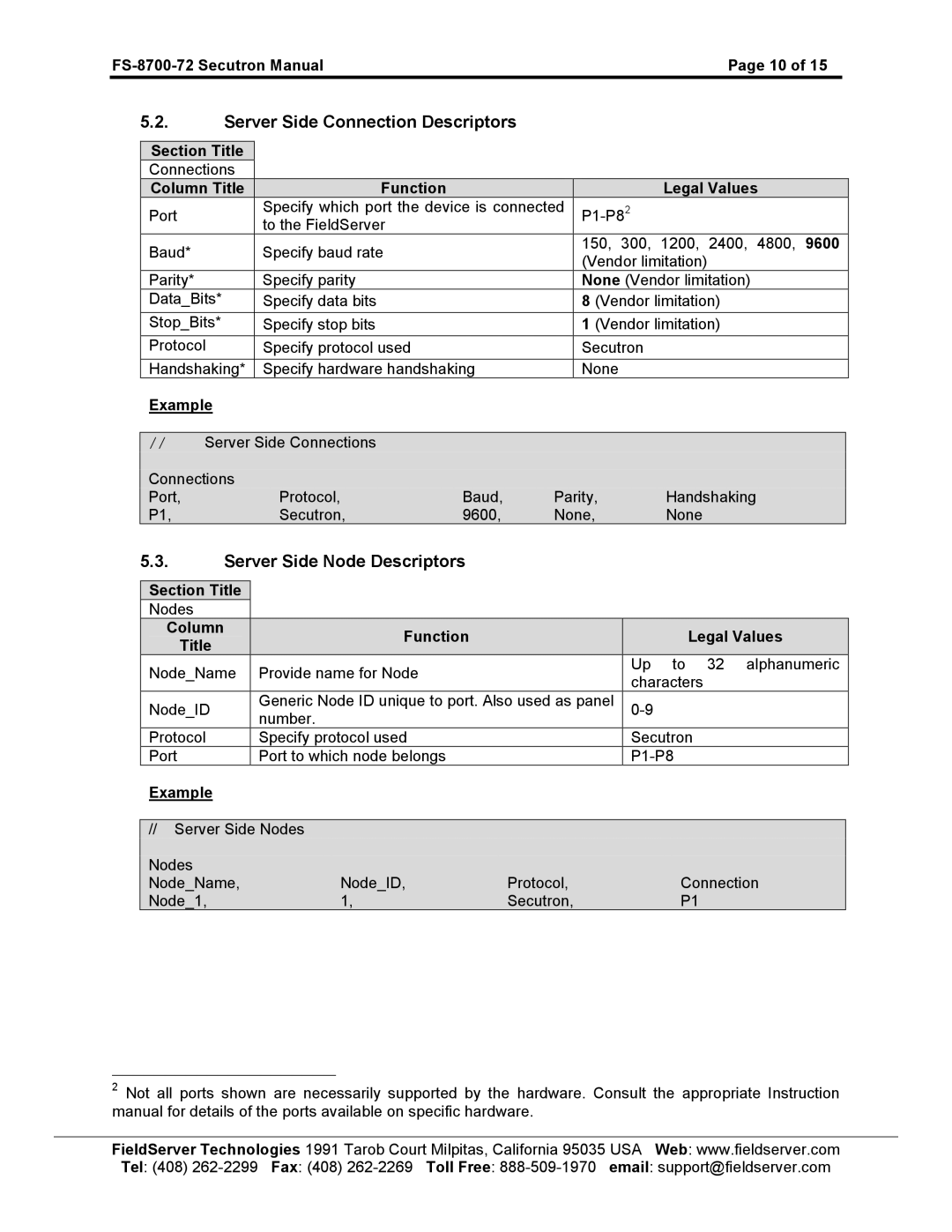 FieldServer FS-8700-72 instruction manual Server Side Connection Descriptors 