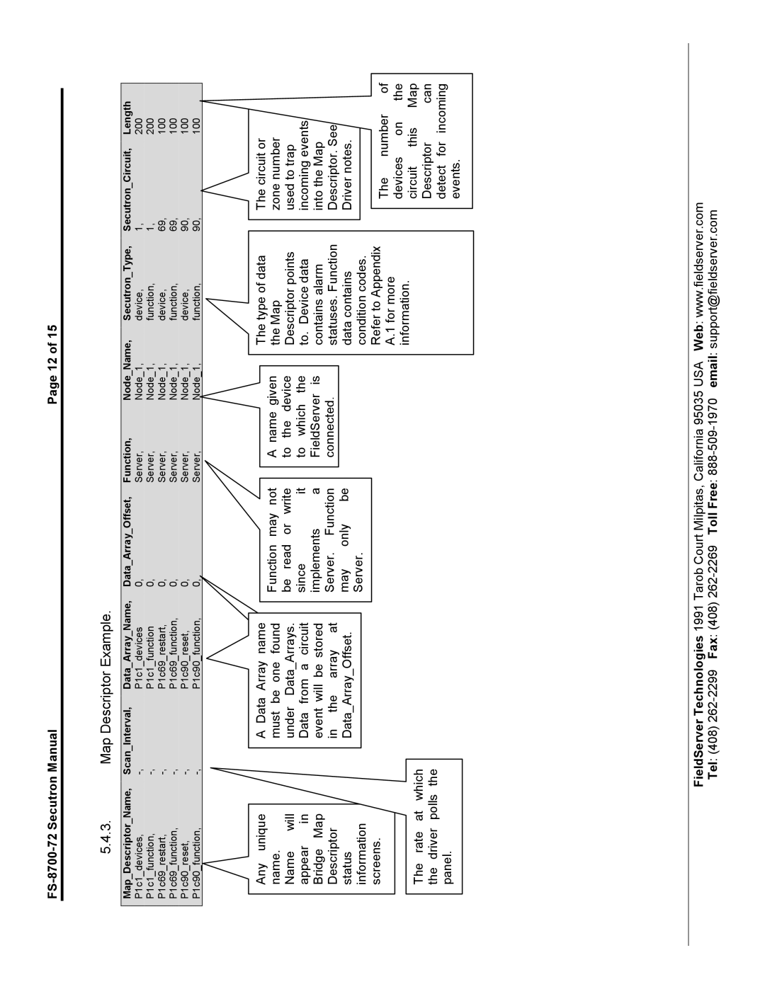 FieldServer FS-8700-72 instruction manual Map Descriptor Example 