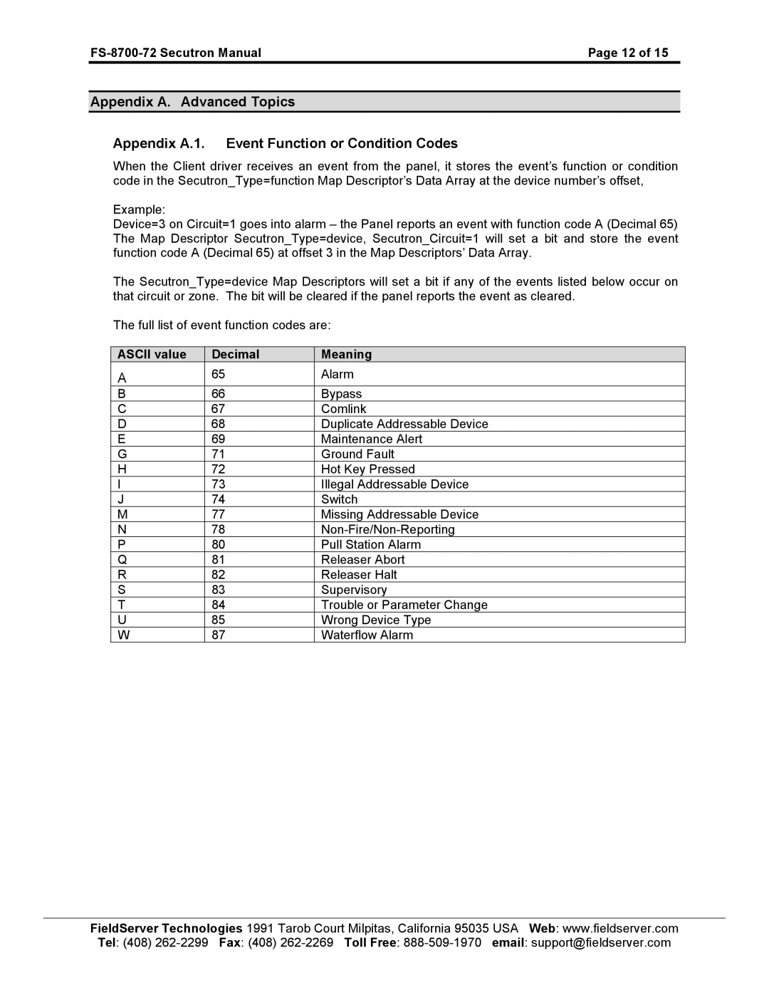 FieldServer instruction manual FS-8700-72 Secutron Manual 