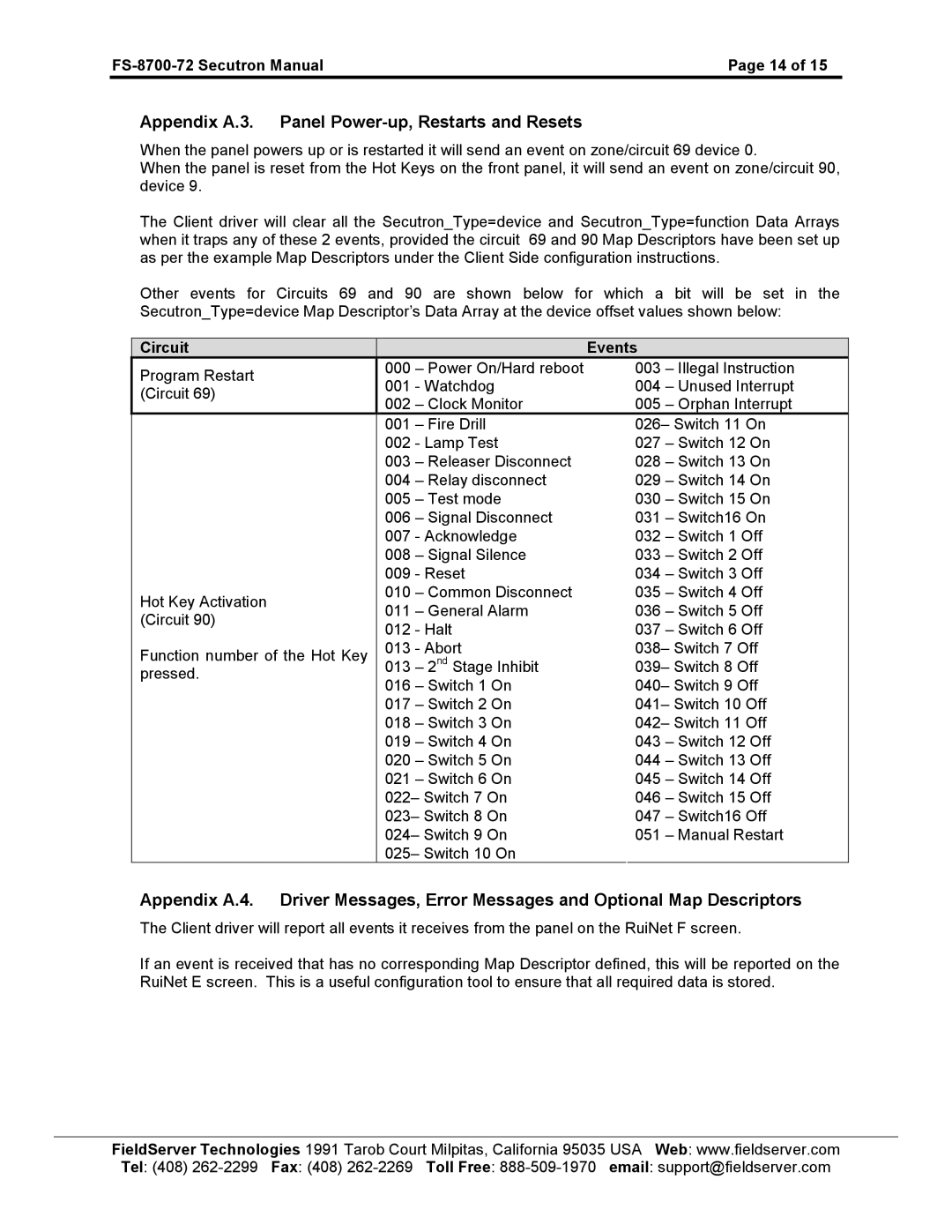 FieldServer FS-8700-72 instruction manual Appendix A.3. Panel Power-up, Restarts and Resets 