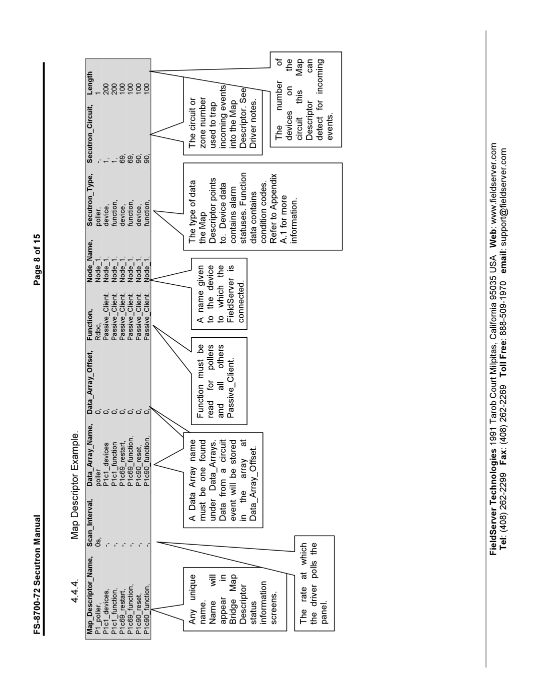 FieldServer FS-8700-72 instruction manual Map Descriptor Example 