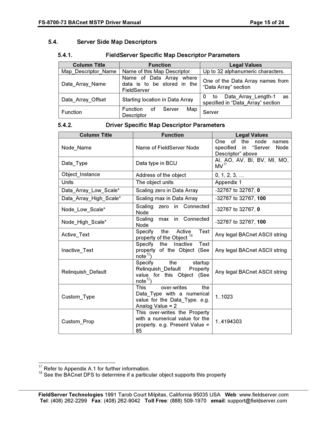 FieldServer FS-8700-73 instruction manual Driver Specific Map Descriptor Parameters 