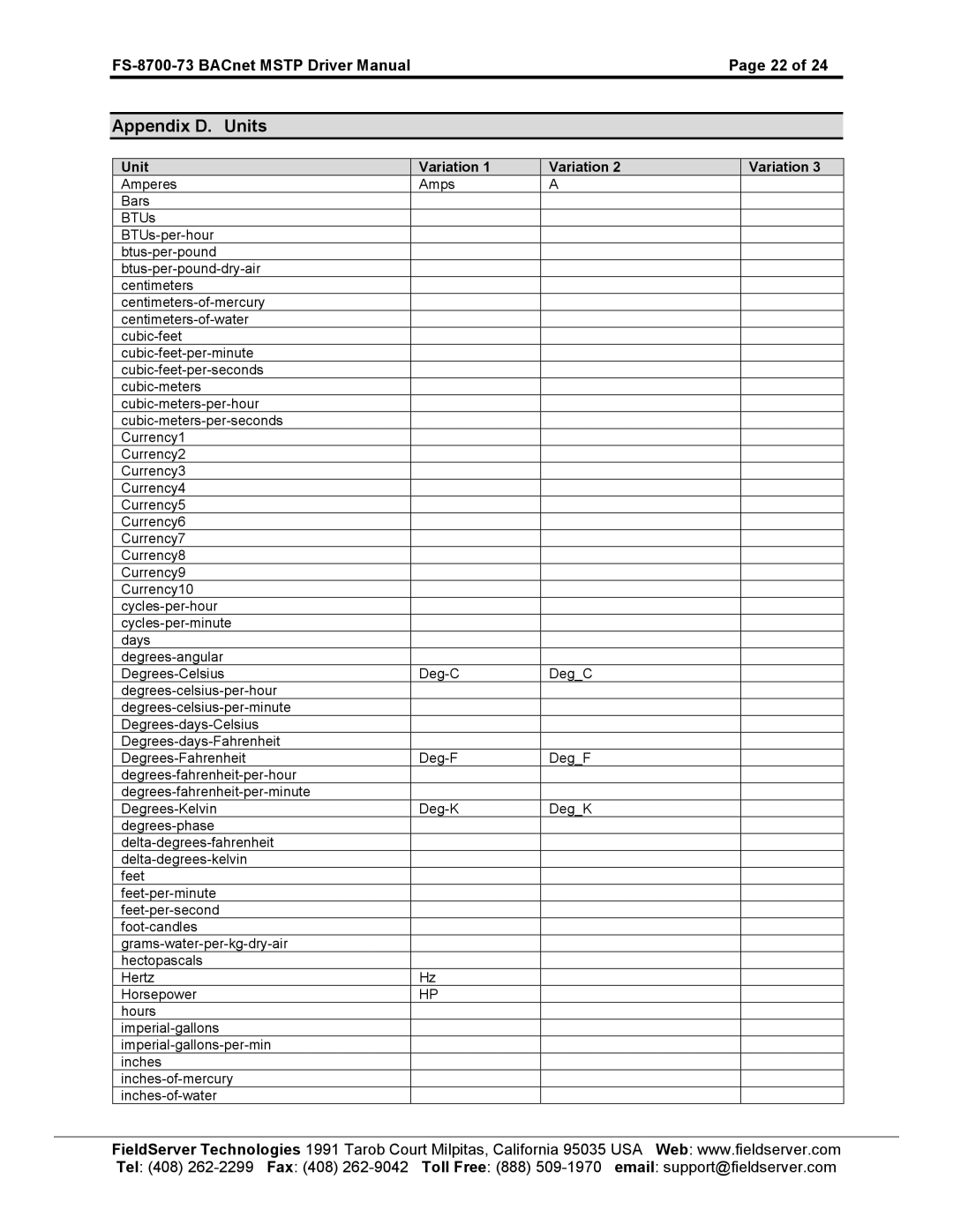 FieldServer FS-8700-73 instruction manual Appendix D. Units 