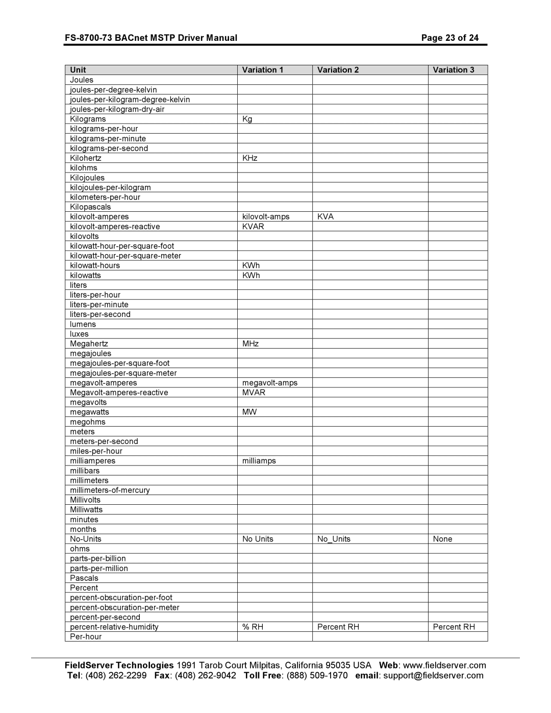 FieldServer FS-8700-73 instruction manual Kva 