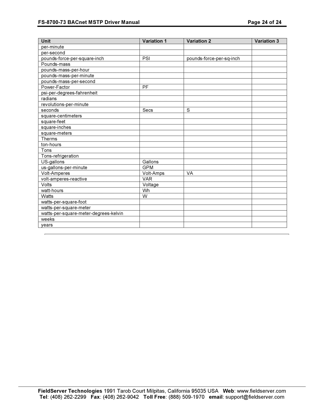 FieldServer FS-8700-73 instruction manual Gpm 