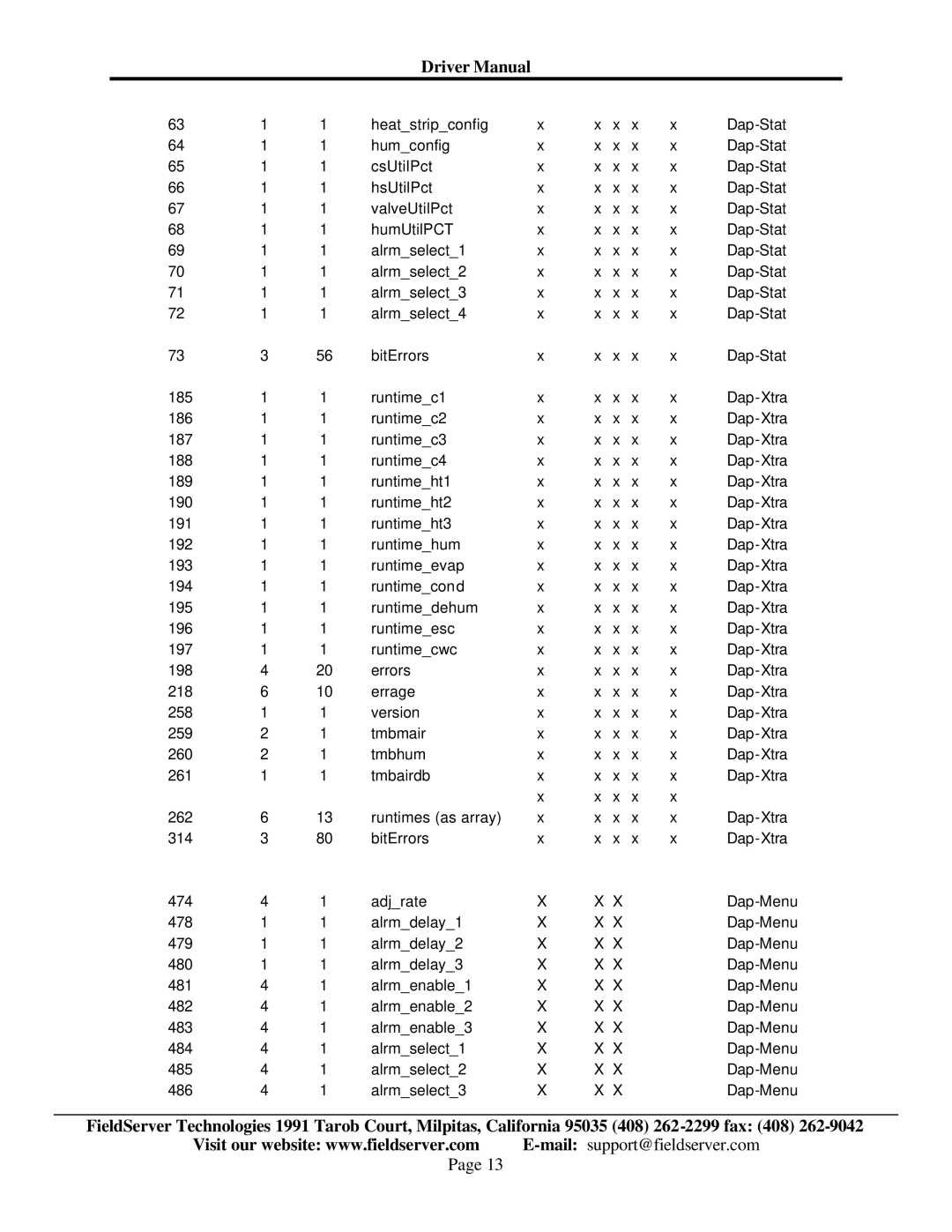 FieldServer FS-8700-78 instruction manual Driver Manual 