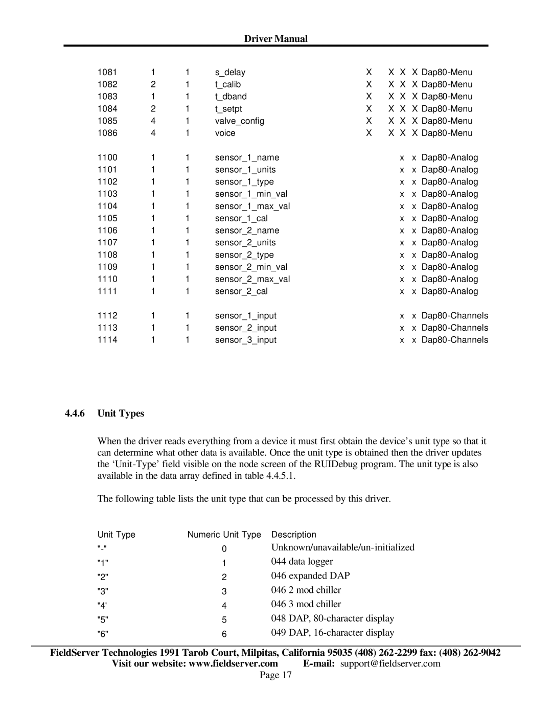 FieldServer FS-8700-78 instruction manual Unit Types 