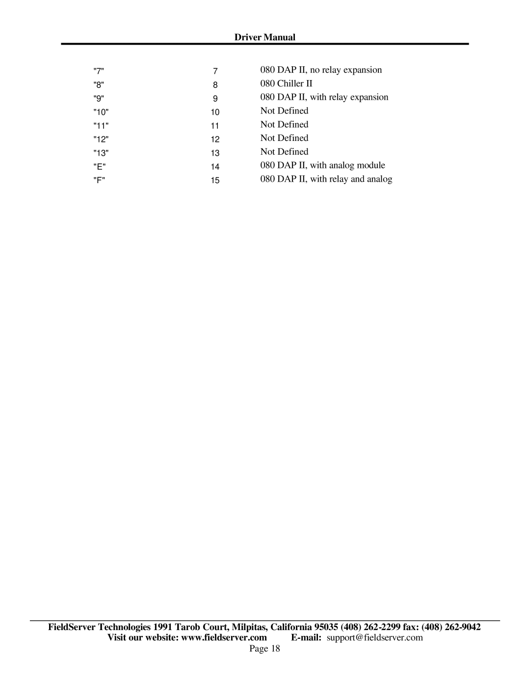 FieldServer FS-8700-78 instruction manual Driver Manual 