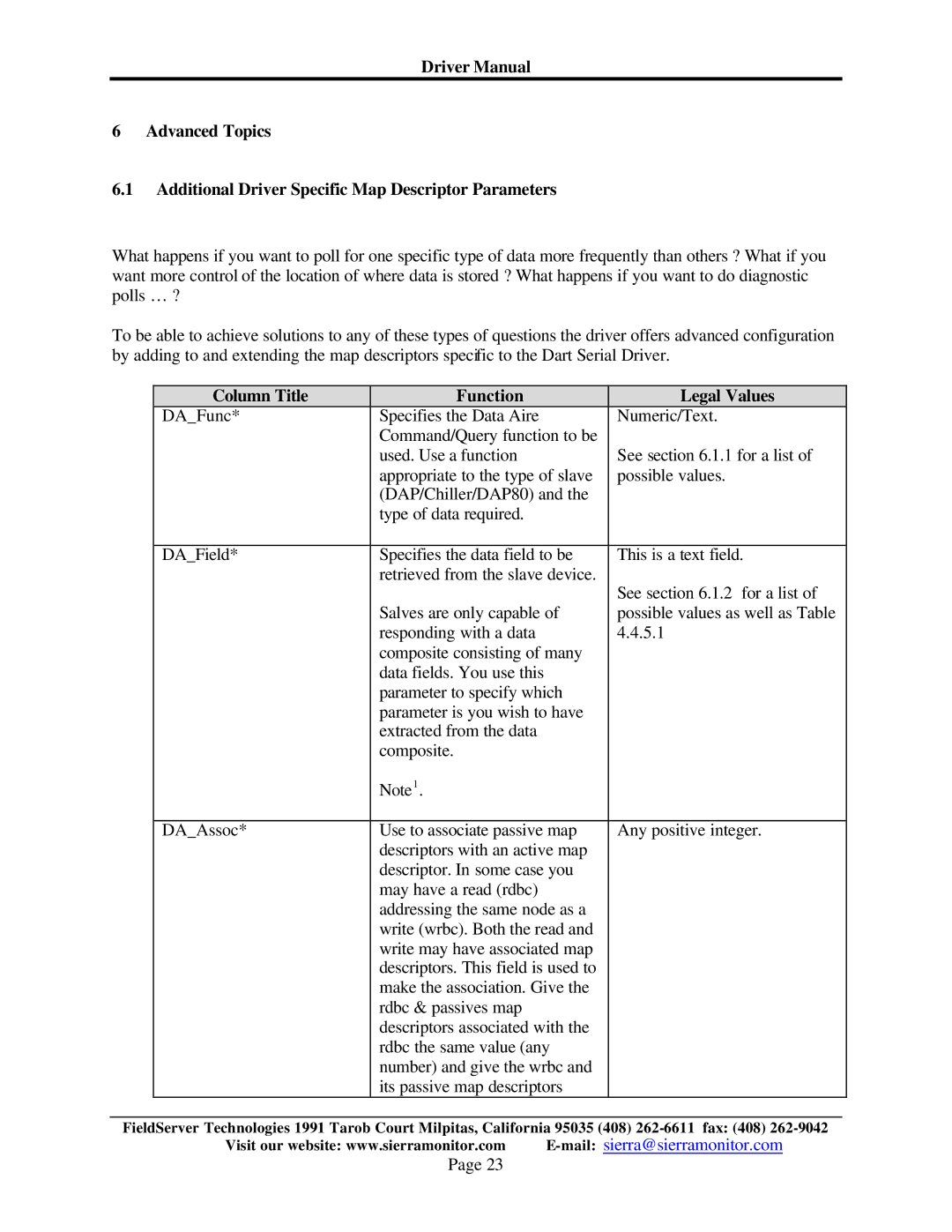 FieldServer FS-8700-78 instruction manual Column Title Function Legal Values 