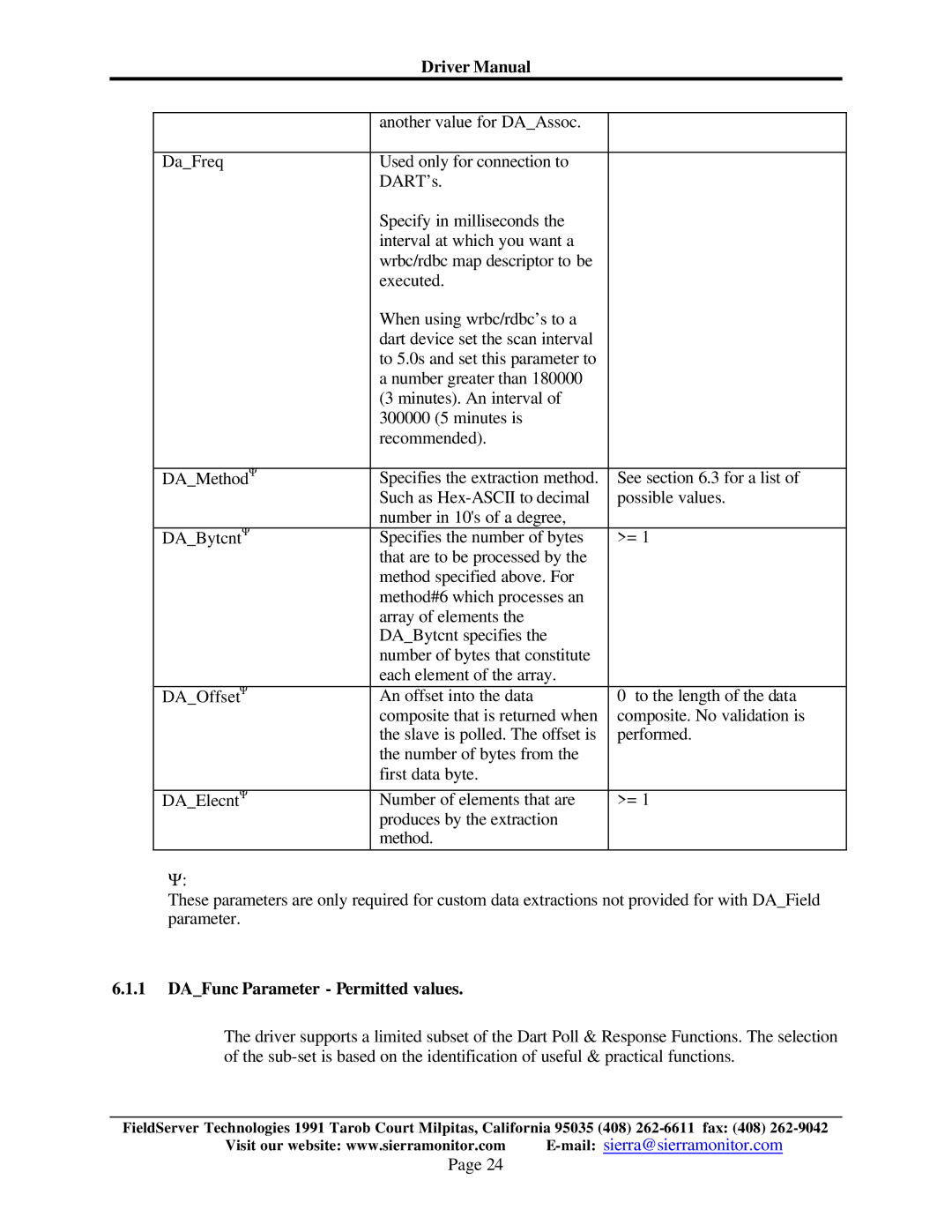 FieldServer FS-8700-78 instruction manual Driver Manual, DAFunc Parameter Permitted values 